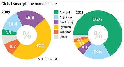 Smartphone