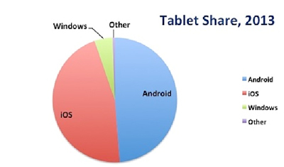 Tablets