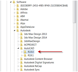 directory