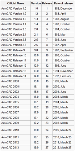 releases