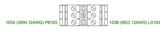 MultiLevel Blocks