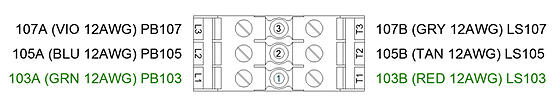 MultiLevel Blocks