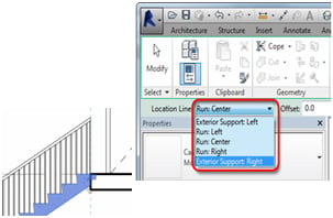 stair enhancements