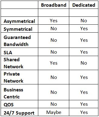 Tech Perspective