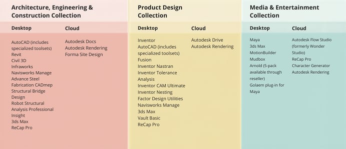 Autodesk Collections (Updated 2026)