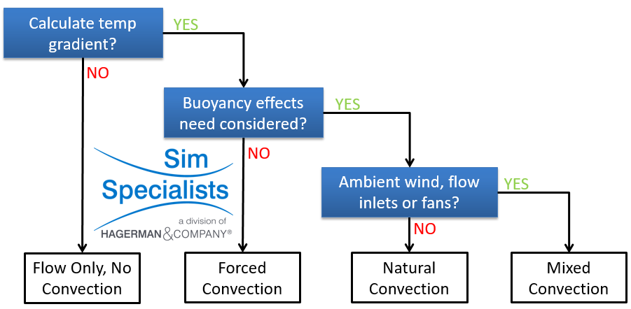 news-sim-2018-nov-conv