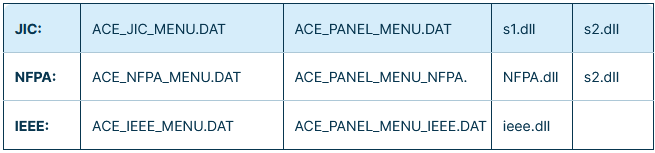 ss-electrical-standards