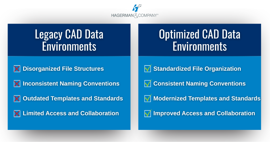 CAD Consulting Blog - Legacy Data Migration Image