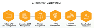 When Vault Professional Is Enough — and When You Need Vault PLM