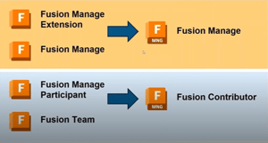 What Is Autodesk Fusion Contributor? A Guide to Collaborative Access Without Design Licenses