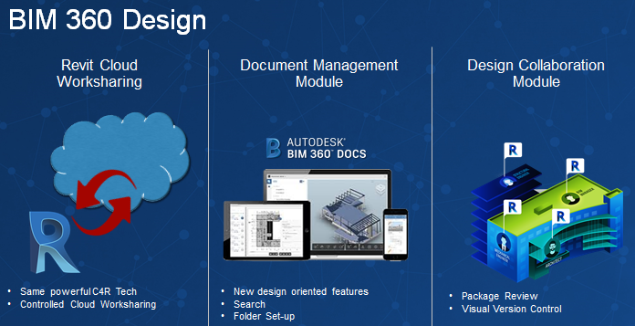 news-2018-june-bim-1