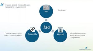What Autodesk Fusion’s Intent-Driven Design Workflow Changes